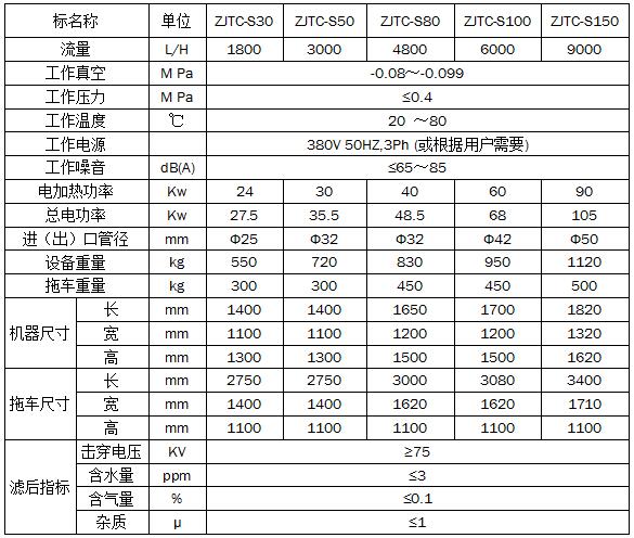Trailer bipolar vacuum oil filter